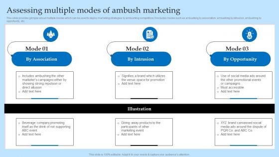 Assessing Multiple Modes Of Ambush Marketing Effective Predatory Marketing Tactics MKT SS V