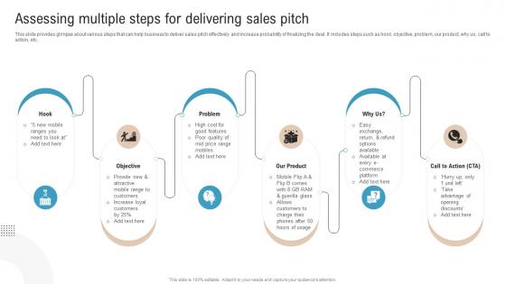 Assessing Multiple Steps For Delivering Sales Pitch Boosting Profits With New And Effective Sales