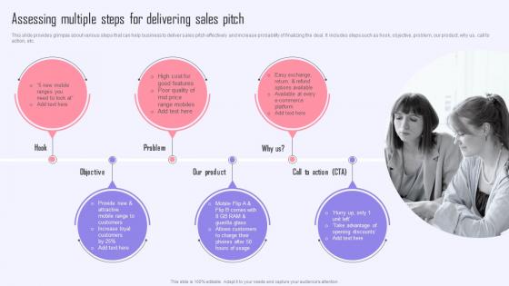 Assessing Multiple Steps For Delivering Sales Pitch Efficient Sales Plan To Increase Customer Retention MKT SS V