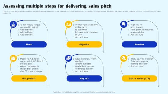 Assessing Multiple Steps For Delivering Sales Pitch Streamlined Sales Plan Mkt Ss V