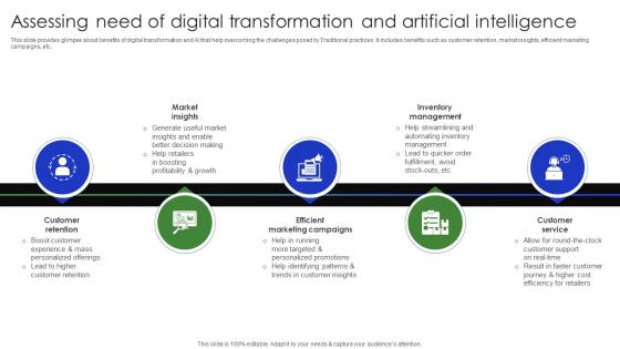 Assessing Need Of Digital Transformation And Artificial Complete Guide Of Digital Transformation DT SS V