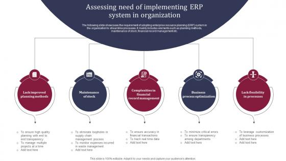 Assessing Need Of Implementing ERP System In Organization Enhancing Business Operations