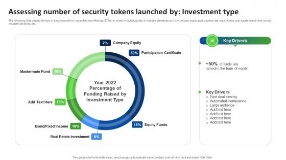 Assessing Number Of Security Tokens Launched By Ultimate Guide Smart BCT SS V