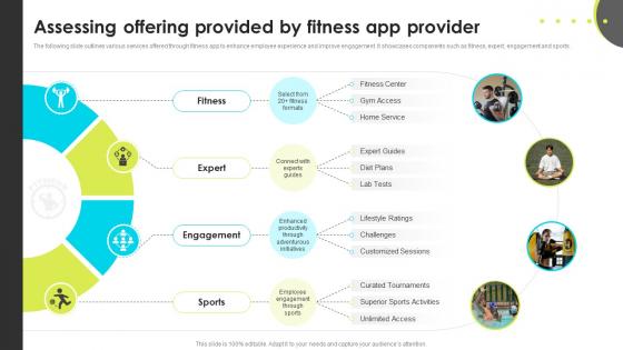 Assessing Offering Provided By Fitness App Provider Enhancing Employee Well Being