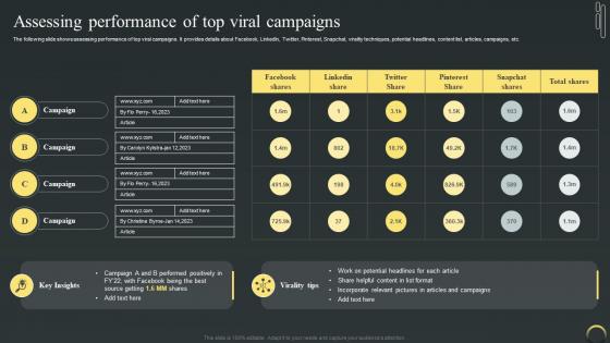 Assessing Performance Of Top Viral Campaigns Maximizing Campaign Reach Through Buzz