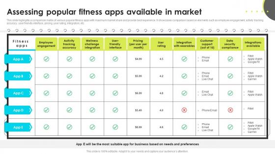 Assessing Popular Fitness Apps Available In Market Enhancing Employee Well Being