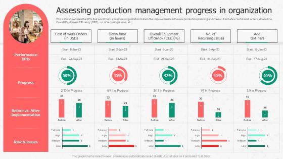 Assessing Production Management Progress Enhancing Productivity Through Advanced Manufacturing
