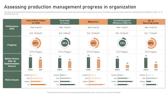 Assessing Production Management Progress In Effective Production Planning And Control Management System
