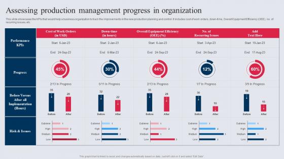 Assessing Production Management Progress In Organization Manufacturing Control Mechanism Tactics