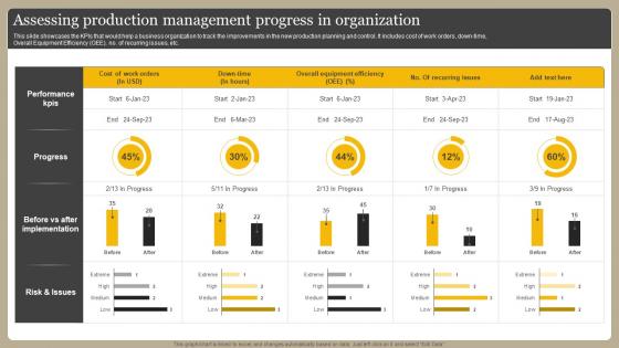 Assessing Production Management Progress In Organization Optimizing Manufacturing Operations
