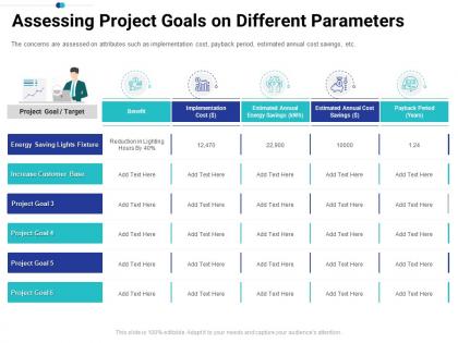 Assessing project goals on different parameters tasks prioritization process ppt designs
