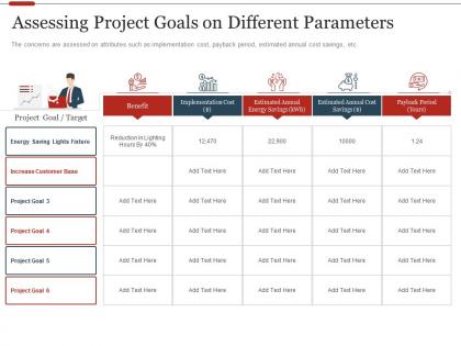Assessing project goals strategic initiatives prioritization methodology stakeholders