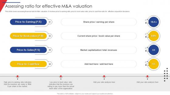 Assessing Ratio For Effective M And A Valuation Guide Of Business Merger And Acquisition Plan Strategy SS V