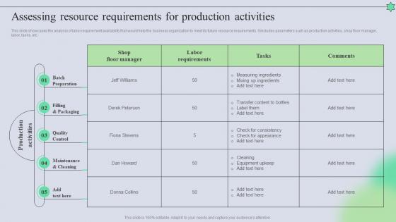 Assessing Resource Requirements For Production Activities Complete Guide Of Holistic MKT SS V