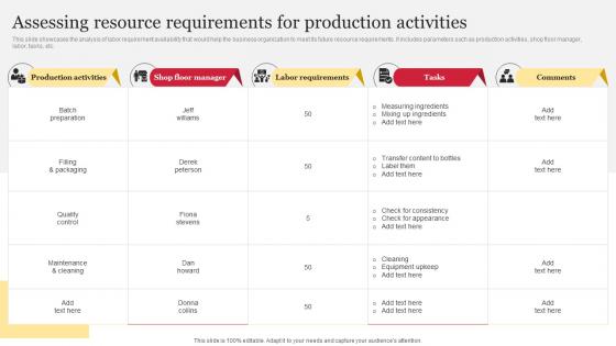 Assessing Resource Requirements For Production Activities Comprehensive Guide To Holistic MKT SS V