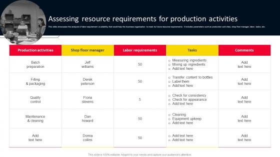 Assessing Resource Requirements For Production Activities Strategies For Adopting Holistic MKT SS V