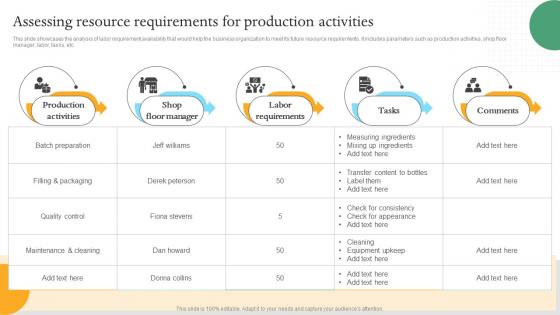 Assessing Resource Requirements For Production Efficient Internal And Integrated Marketing MKT SS V