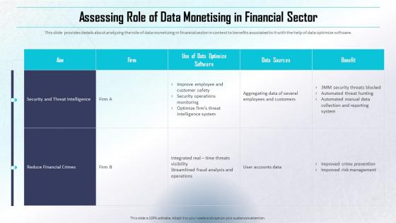 Assessing Role Of Data Monetising In Financial Sector Determining Direct And Indirect Data Monetization Value