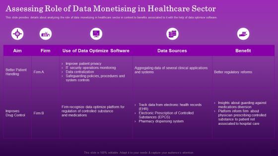 Assessing Role Of Data Monetising In Healthcare Sector Ensuring Organizational Growth