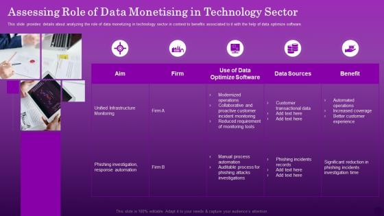 Assessing Role Of Data Monetising In Technology Sector Ensuring Organizational Growth Through Data