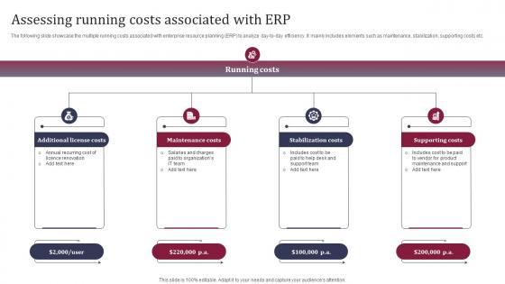 Assessing Running Costs Associated With ERP Enhancing Business Operations