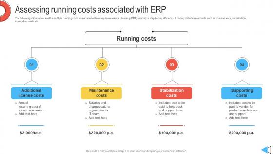 Assessing Running Costs Associated With ERP Introduction To ERP Software System Solutions
