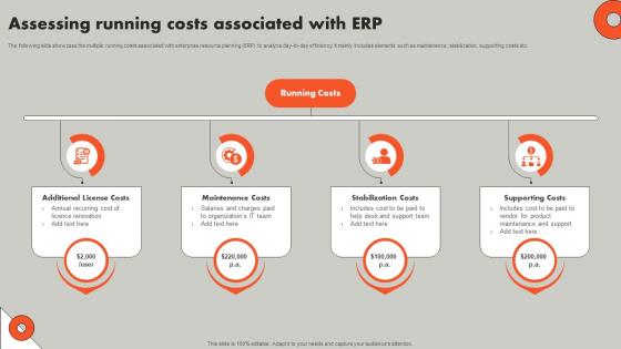 Assessing Running Costs Associated With ERP Understanding ERP Software Implementation Procedure