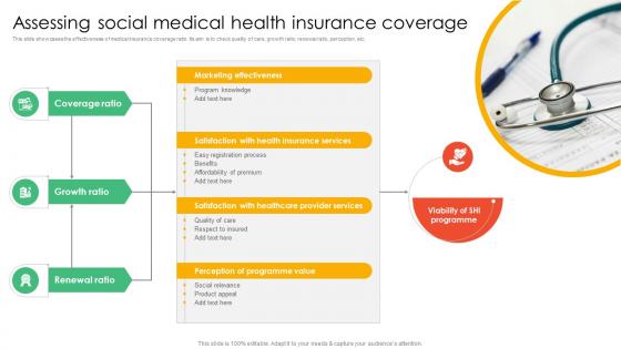 Assessing Social Medical Health Insurance Coverage