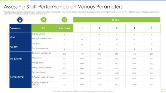 Assessing Staff Performance On Various Parameters Enabling It Intelligence Framework