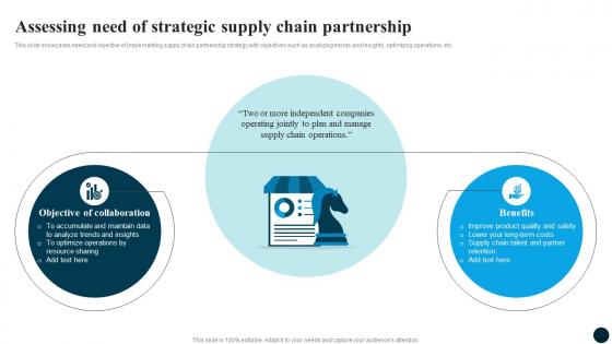 Assessing Strategic Supply Partnership Strategy Adoption For Market Expansion And Growth CRP DK SS