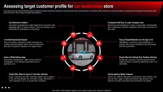 Assessing Target Customer Profile For Car Car Dealership Company Overview