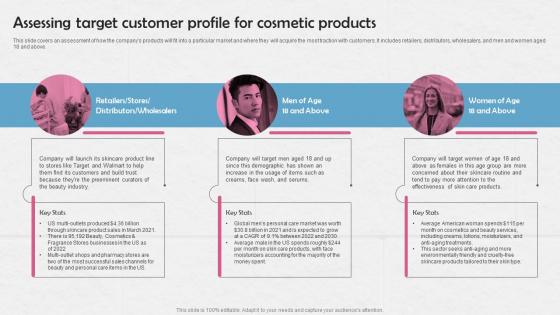 Assessing Target Customer Profile For Cosmetic Manufacturing Business BP SS
