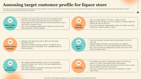 Assessing Target Customer Profile For Liquor Store Discount Liquor Store Business Plan BP SS
