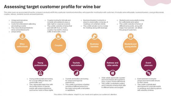 Assessing Target Customer Profile Wine And Cocktail Bar Business Plan BP SS