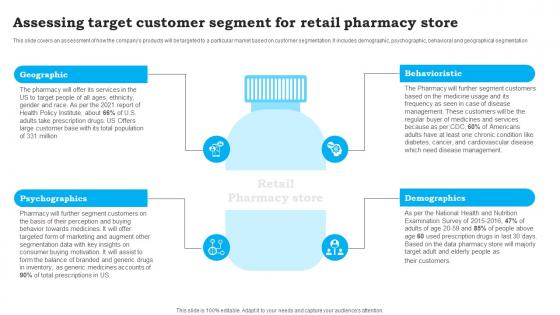 Assessing Target Customer Segment For Retail CVS Pharmacy Business Plan Sample BP SS