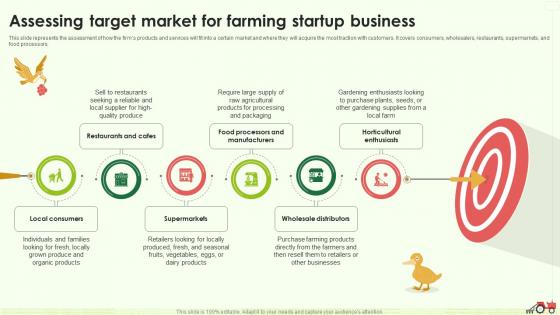 Assessing Target Market For Farming Startup Business Farming Business Plan BP SS