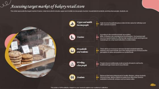 Assessing Target Market Of Bakery Retail Bake House Business Plan BP SS