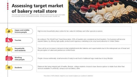 Assessing Target Market Of Bakery Retail Store Bake Shop Business BP SS