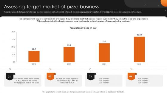 Assessing Target Market Of Pizzeria Business Plan BP SS