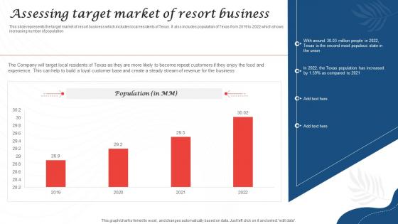 Assessing Target Market Of Resort Business Resort Business Plan BP SS