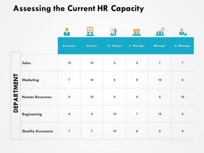 Assessing the current hr capacity marketing human resource ppt powerpoint presentation file