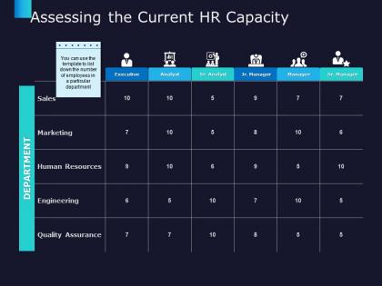 Assessing the current hr capacity marketing sales ppt powerpoint presentation summary topics