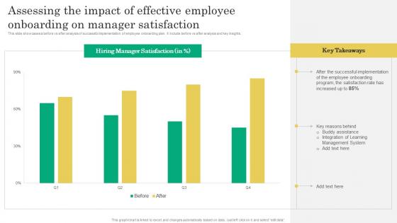 Assessing The Impact Of Effective Employee Comprehensive Onboarding Program