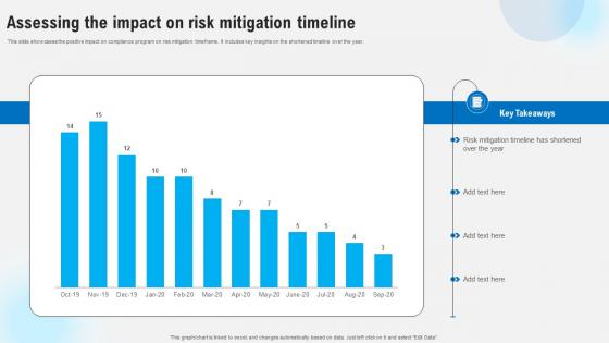 Assessing The Impact On Risk Mitigation Timeline Strategies To Comply Strategy SS V