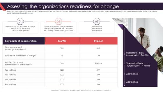 Assessing The Organizations Readiness For Change Organization Transformation Management