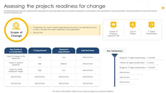 Assessing The Projects Readiness Digital Project Management Navigation PM SS V