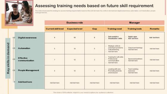 Assessing Training Needs Based On Future Skill Requirement Professional Development Training