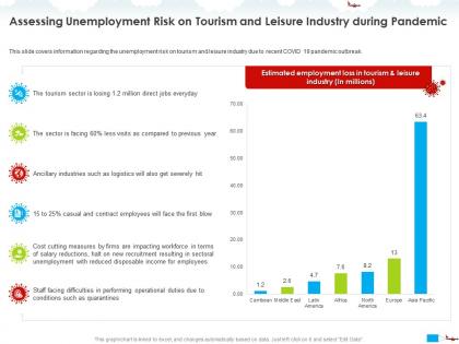 Assessing unemployment risk on tourism and leisure industry during pandemic hit ppt powerpoint presentation icon