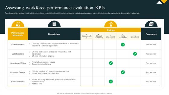 Assessing Workforce Performance Evaluation Kpis Effective Workforce Planning And Management