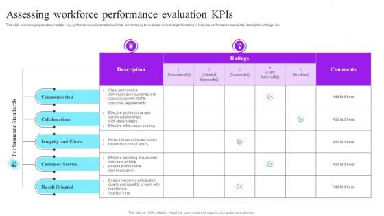 Assessing Workforce Performance Evaluation KPIs Future Resource Planning With Workforce